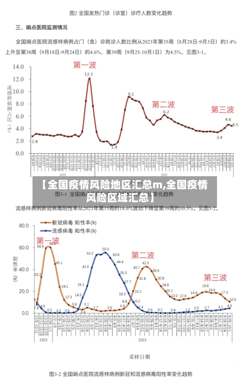【全国疫情风险地区汇总m,全国疫情风险区域汇总】-第1张图片