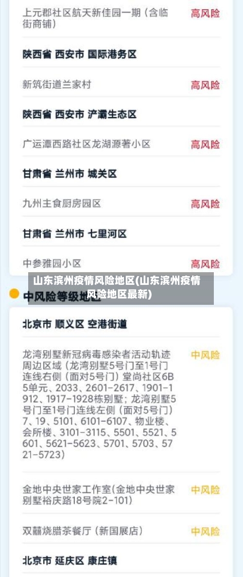 山东滨州疫情风险地区(山东滨州疫情风险地区最新)-第2张图片