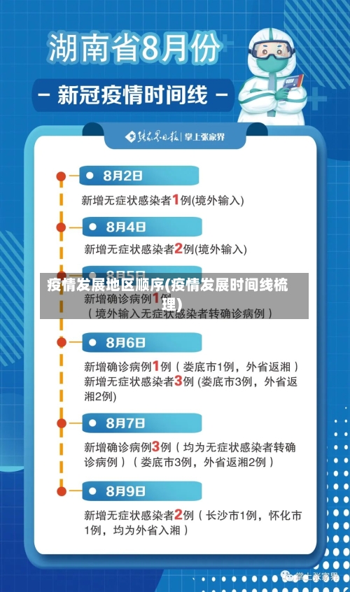 疫情发展地区顺序(疫情发展时间线梳理)-第1张图片