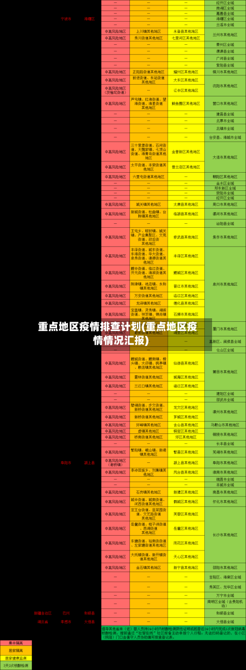 重点地区疫情排查计划(重点地区疫情情况汇报)-第1张图片