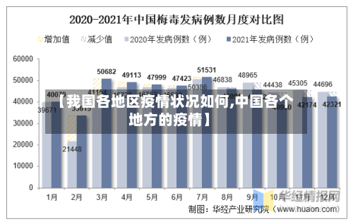 【我国各地区疫情状况如何,中国各个地方的疫情】-第1张图片