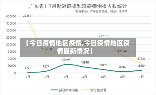 【今日疫情地区疫情,今日疫情地区疫情最新情况】-第1张图片