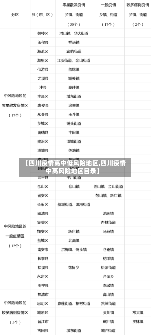 【四川疫情高中低风险地区,四川疫情中高风险地区目录】-第2张图片