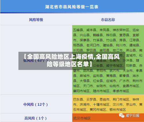 【全国高风险地区上海疫情,全国高风险等级地区名单】-第1张图片