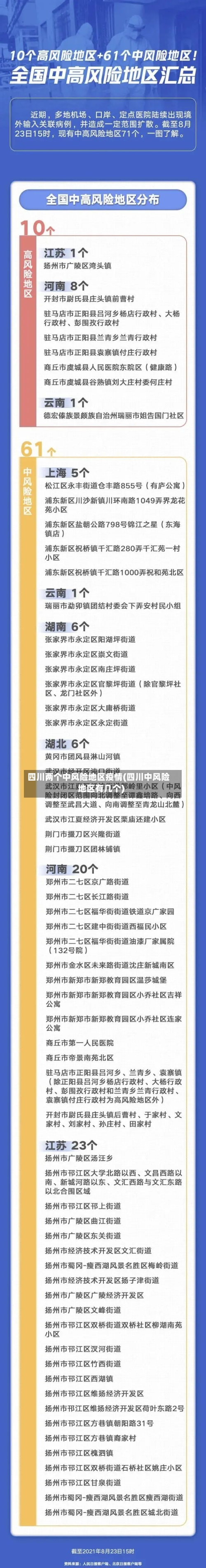 四川两个中风险地区疫情(四川中风险地区有几个)-第3张图片