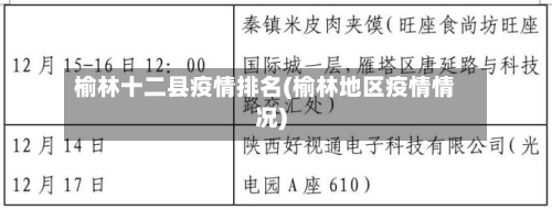 榆林十二县疫情排名(榆林地区疫情情况)-第2张图片
