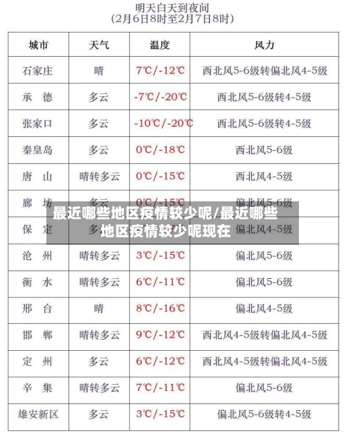 最近哪些地区疫情较少呢/最近哪些地区疫情较少呢现在-第1张图片