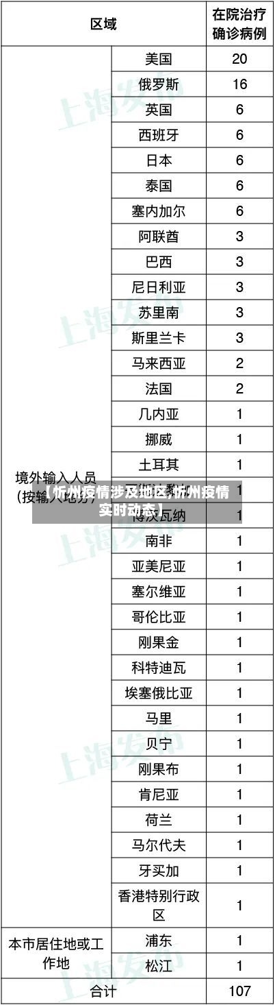 【忻州疫情涉及地区,忻州疫情实时动态】-第1张图片