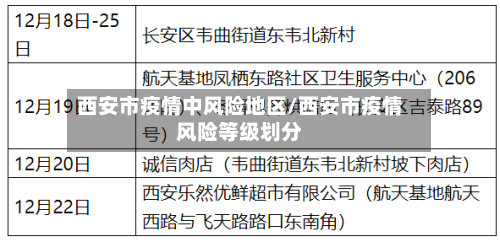 西安市疫情中风险地区/西安市疫情风险等级划分-第2张图片