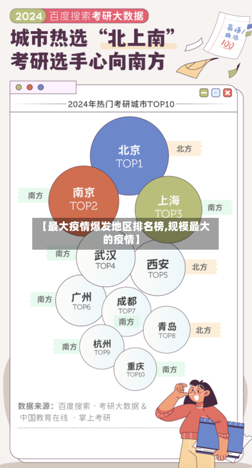 【最大疫情爆发地区排名榜,规模最大的疫情】-第2张图片