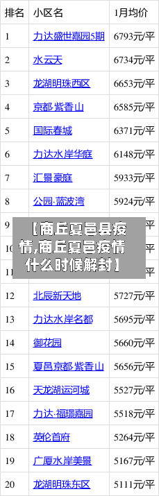 【商丘夏邑县疫情,商丘夏邑疫情什么时候解封】-第2张图片