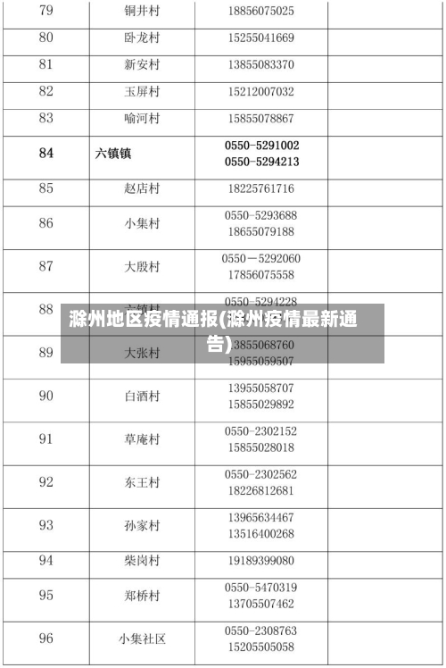 滁州地区疫情通报(滁州疫情最新通告)-第2张图片