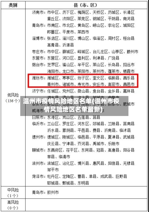 温州市疫情风险地区名单(温州市疫情风险地区名单最新)-第3张图片