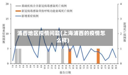 浦西地区疫情问题(上海浦西的疫情怎么样)-第1张图片