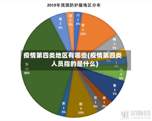 疫情第四类地区有哪些(疫情第四类人员指的是什么)-第1张图片