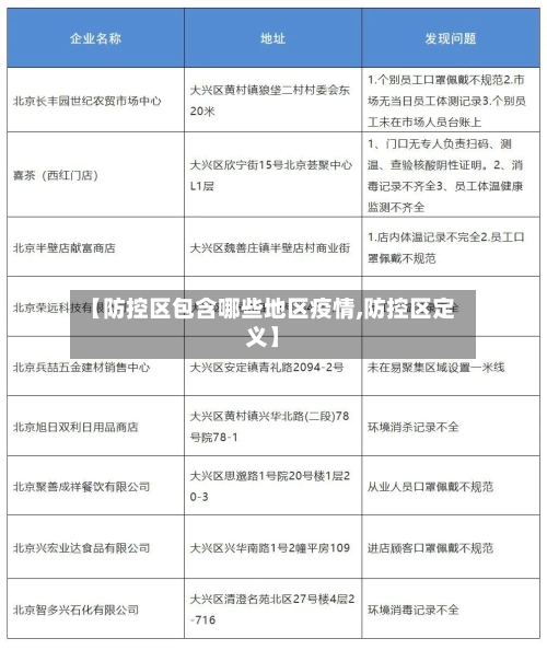 【防控区包含哪些地区疫情,防控区定义】-第1张图片
