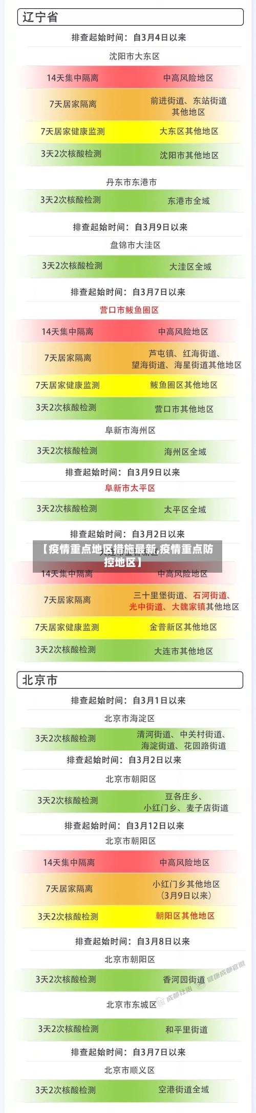 【疫情重点地区措施最新,疫情重点防控地区】-第2张图片
