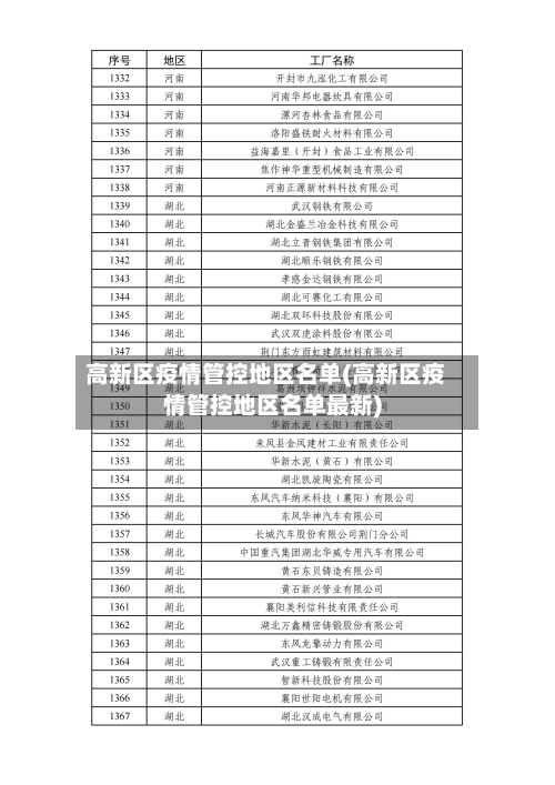 高新区疫情管控地区名单(高新区疫情管控地区名单最新)-第1张图片