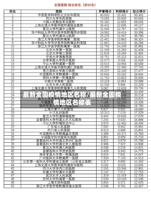最新全国疫情地区名称/最新全国疫情地区名称表-第2张图片