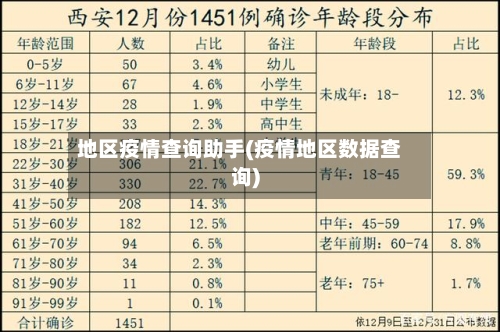 地区疫情查询助手(疫情地区数据查询)-第3张图片