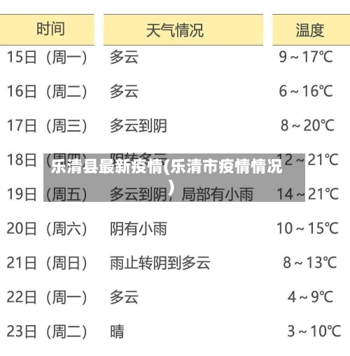 乐清县最新疫情(乐清市疫情情况)-第2张图片