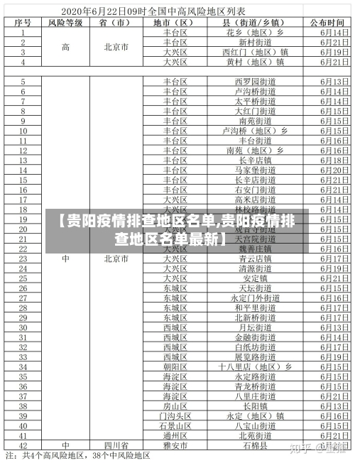 【贵阳疫情排查地区名单,贵阳疫情排查地区名单最新】-第1张图片