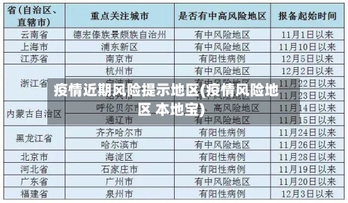 疫情近期风险提示地区(疫情风险地区 本地宝)-第2张图片