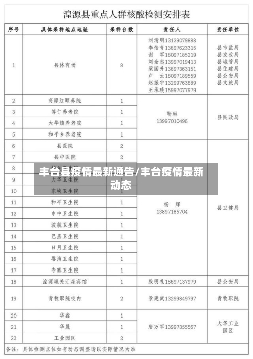丰台县疫情最新通告/丰台疫情最新动态-第3张图片