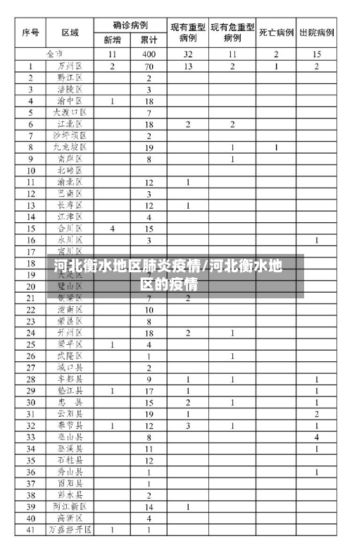 河北衡水地区肺炎疫情/河北衡水地区的疫情-第1张图片