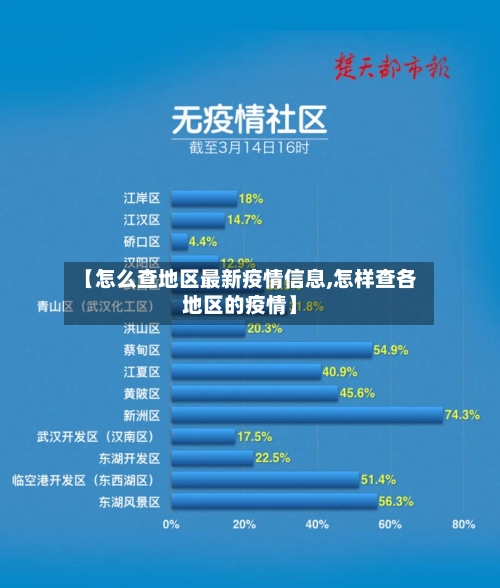 【怎么查地区最新疫情信息,怎样查各地区的疫情】-第1张图片