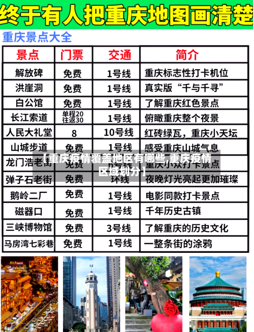 【重庆疫情覆盖地区有哪些,重庆疫情区域划分】-第1张图片