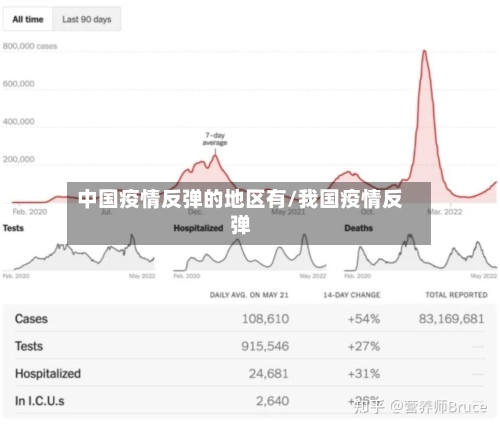 中国疫情反弹的地区有/我国疫情反弹-第1张图片