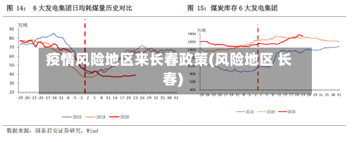 疫情风险地区来长春政策(风险地区 长春)-第2张图片