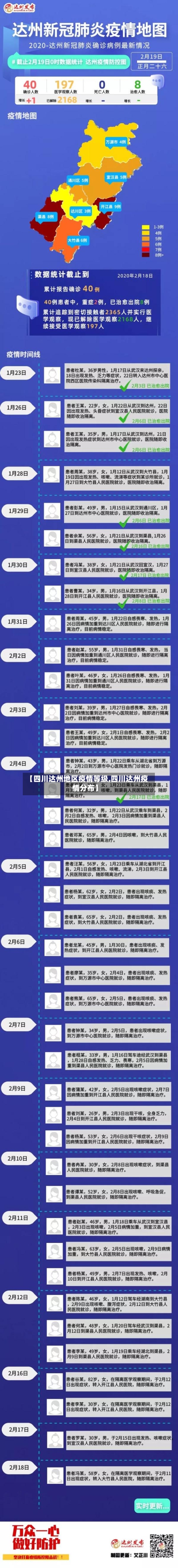 【四川达州地区疫情等级,四川达州疫情分布】-第1张图片