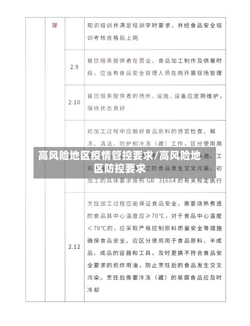 高风险地区疫情管控要求/高风险地区防控要求-第1张图片