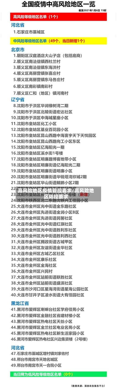 高风险地区疫情管控要求/高风险地区防控要求-第2张图片