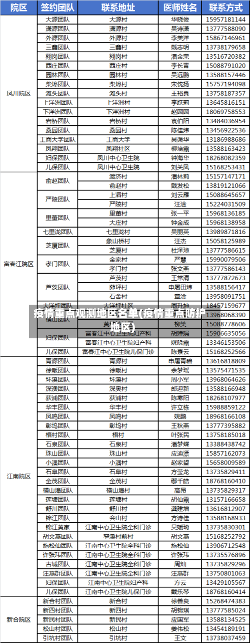 疫情重点观测地区名单(疫情重点防护地区)-第2张图片