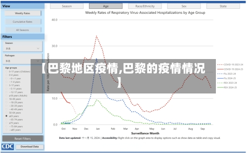 【巴黎地区疫情,巴黎的疫情情况】-第3张图片