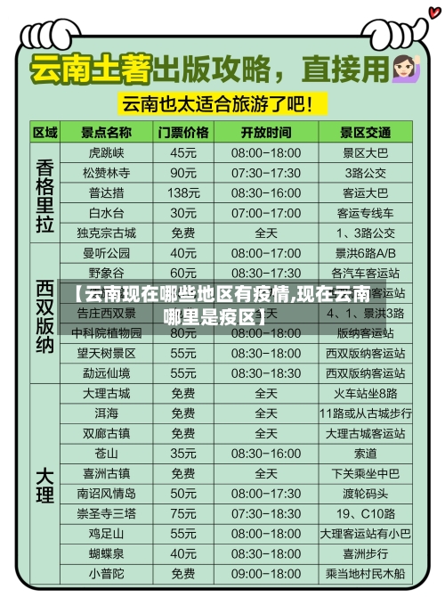 【云南现在哪些地区有疫情,现在云南哪里是疫区】-第2张图片