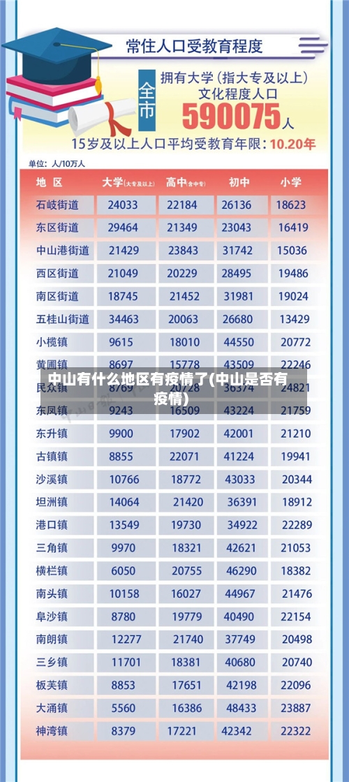 中山有什么地区有疫情了(中山是否有疫情)-第3张图片