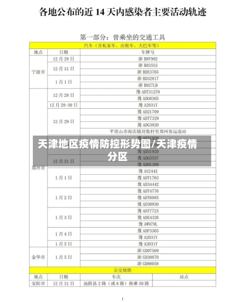 天津地区疫情防控形势图/天津疫情分区-第1张图片