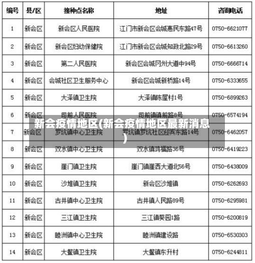新会疫情地区(新会疫情地区最新消息)-第1张图片
