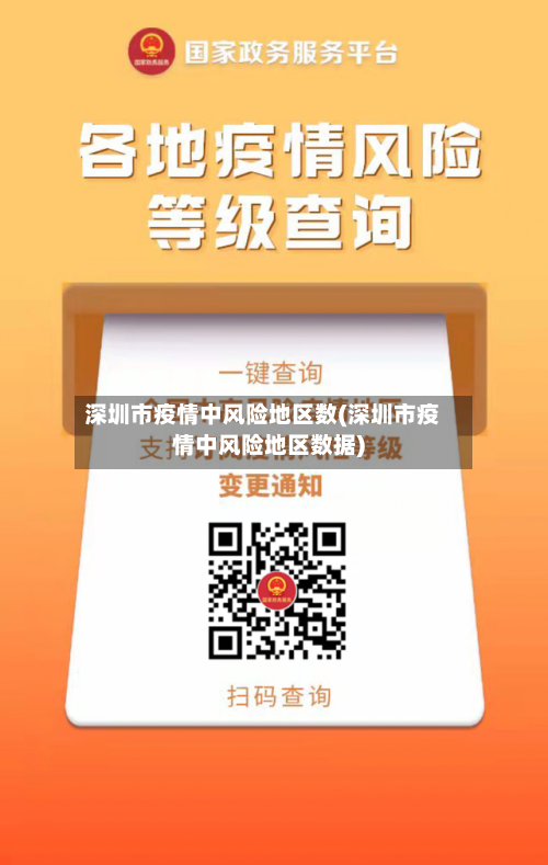 深圳市疫情中风险地区数(深圳市疫情中风险地区数据)-第1张图片