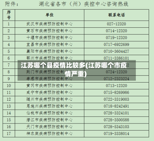 江苏哪个县疫情比较多(江苏哪个市疫情严重)-第1张图片
