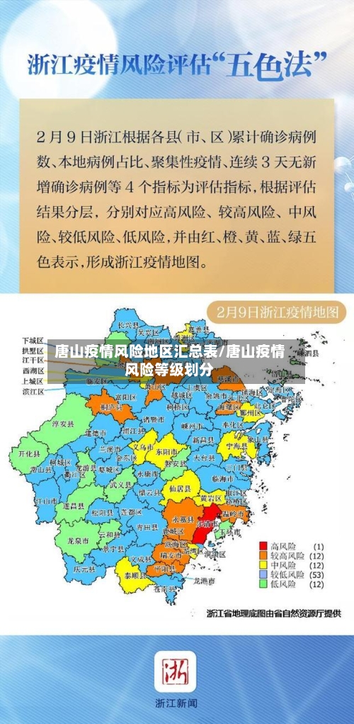唐山疫情风险地区汇总表/唐山疫情风险等级划分-第3张图片