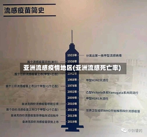 亚洲流感疫情地区(亚洲流感死亡率)-第1张图片